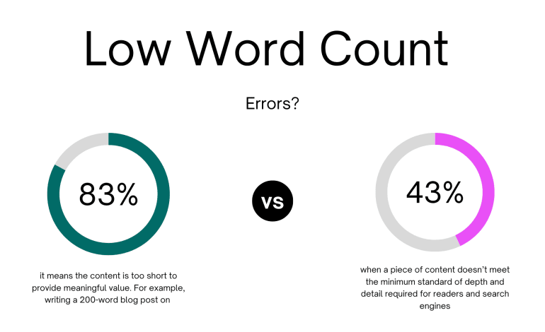 What are Low Word Count Errors?