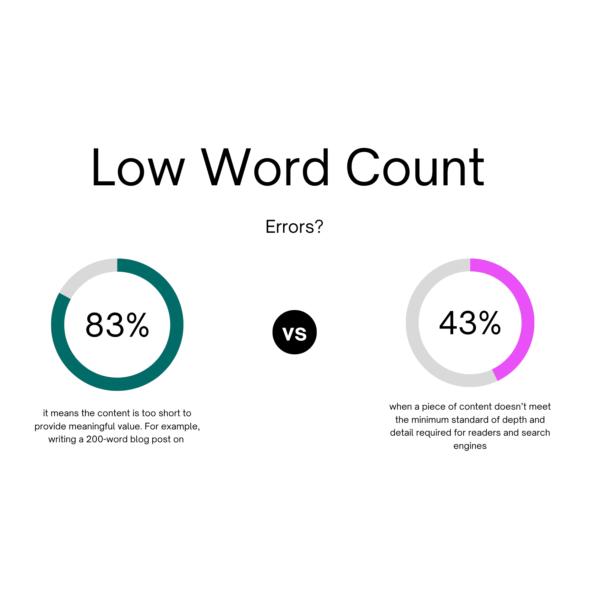 What are Low Word Count Errors?